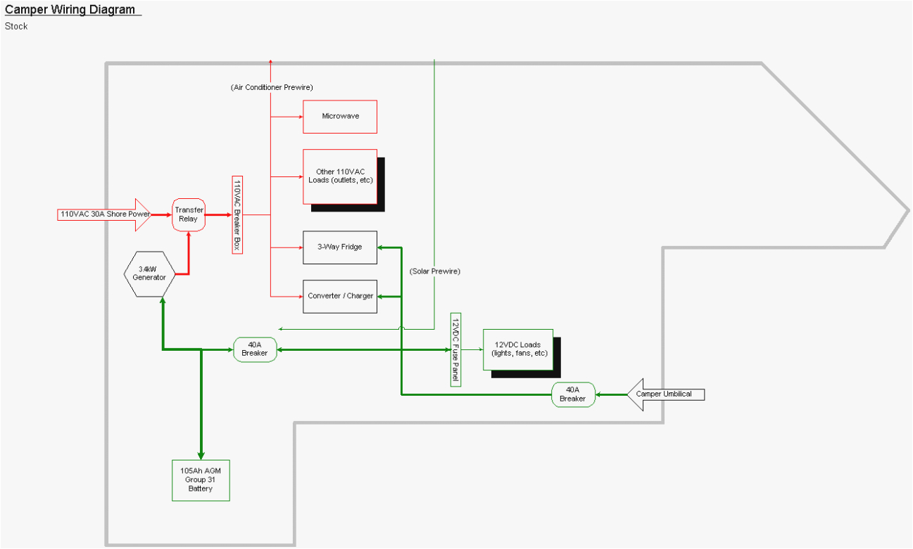 Camper Wiring Harness Diagram Dutchmen Rv Wiring Harness Diagram Blog Wiring Diagram