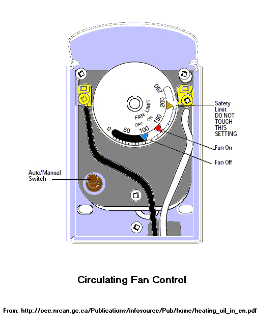 Camstat Fan Limit Control Wiring Diagram Camstat Fan Limit Control Wiring Diagram Coleman Wiring Diagram Camstat Fan Limit Control Wiring Diagram Camstat Fan Limit Control Wiring Diagram Coleman Wiring Diagram