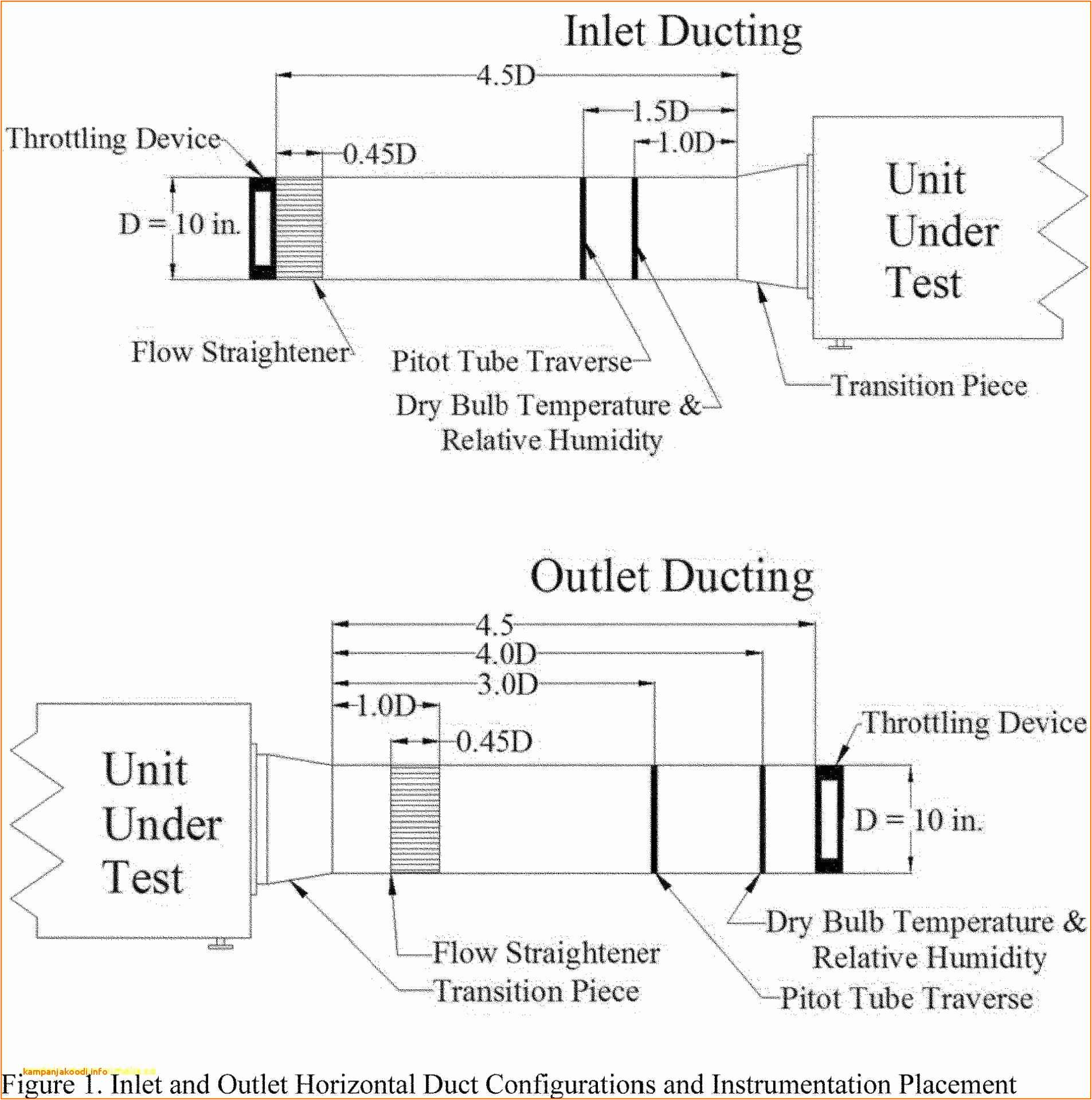 Car Stereo Wiring Diagram Vehicle Wiring Diagrams Inspirational Car Wiring Harness Diagram Car Stereo Wiring Diagram Vehicle Wiring Diagrams Inspirational Car Wiring Harness Diagram