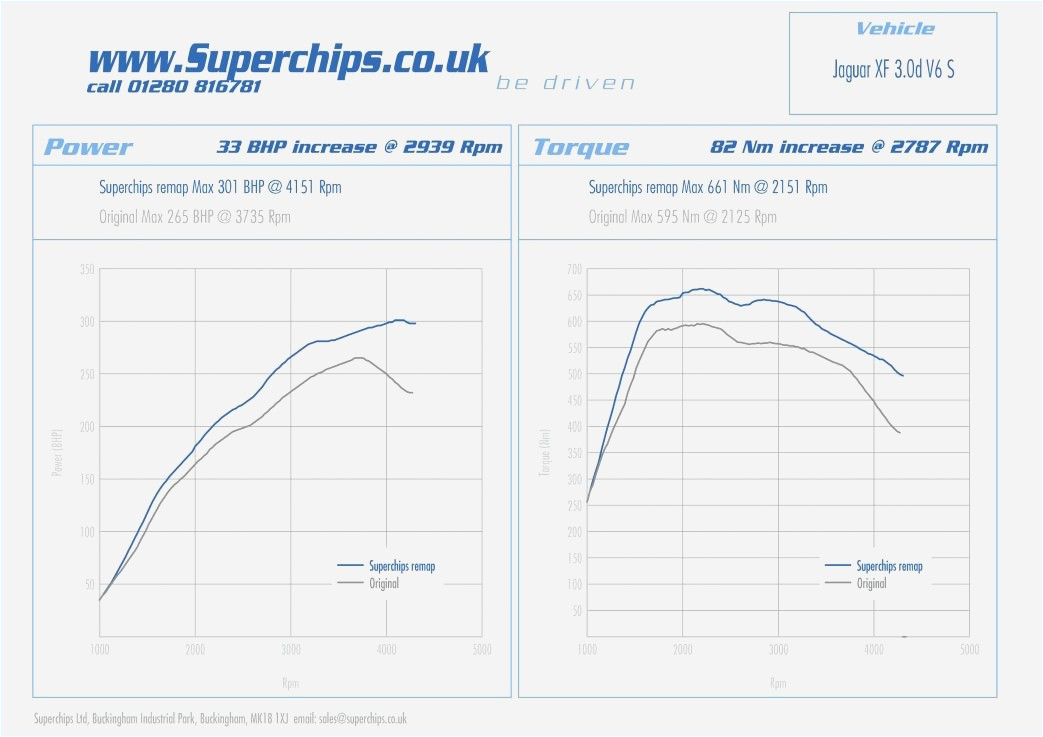 Cargo Trailer Wiring Diagram Car Trailer Wiring Diagram Uk New Wiring Diagram ifor Williams