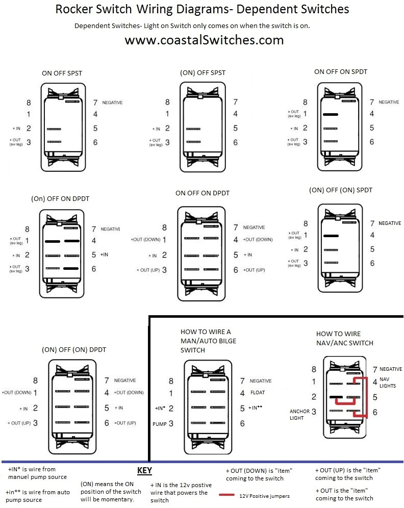 Carling Technologies Rocker Switch Wiring Diagram Dorman Wiring A Light Switch Wiring Diagram Operations Carling Technologies Rocker Switch Wiring Diagram Dorman Wiring A Light Switch Wiring Diagram Operations