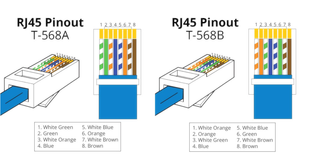 Cat 5 Wiring Diagram Pdf Cat 5e Wiring Diagram Pdf Wiring Diagram Technicals Cat 5 Wiring Diagram Pdf Cat 5e Wiring Diagram Pdf Wiring Diagram Technicals
