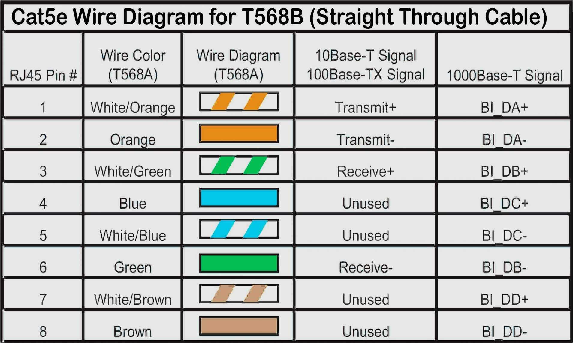 Cat5 Poe Wiring Diagram Poweroverethernet Diagrams Fab Lab Wiki by Nm Kvikan Blog Wiring Cat5 Poe Wiring Diagram Poweroverethernet Diagrams Fab Lab Wiki by Nm Kvikan Blog Wiring
