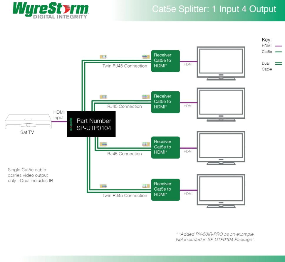 Cat5e Cat6 Wiring Diagram Cat6 Wiring Diagram Color Codes T 568b Wiring Diagram Center Cat5e Cat6 Wiring Diagram Cat6 Wiring Diagram Color Codes T 568b Wiring Diagram Center