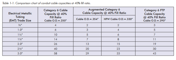 Cat5e Cat6 Wiring Diagram Hubbell Copper Cable Cat5e Cat6 Ca6a toronto Stock Cat5e Cat6 Wiring Diagram Hubbell Copper Cable Cat5e Cat6 Ca6a toronto Stock