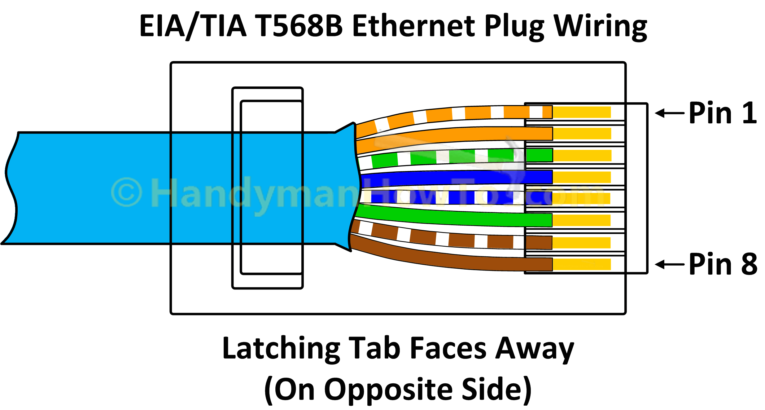 Cat5e Cat6 Wiring Diagram Rca Cat5e Wiring Diagram Extended Wiring Diagram Cat5e Cat6 Wiring Diagram Rca Cat5e Wiring Diagram Extended Wiring Diagram