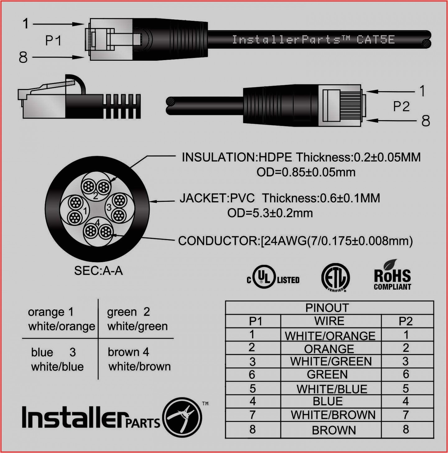 Cat5e Wire Diagram Cat5e Rj45 Plug Wiring Diagram Wiring Diagram Center Cat5e Wire Diagram Cat5e Rj45 Plug Wiring Diagram Wiring Diagram Center