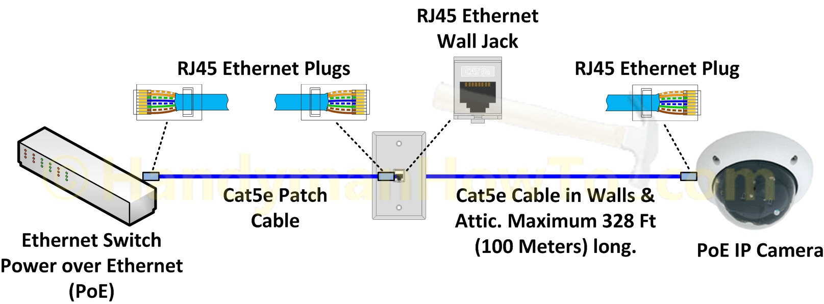 Cat6 Ethernet Cable Wiring Diagram Ethernet Cable Wiring Diagram Cat6 Wiring Diagram Centre Cat6 Ethernet Cable Wiring Diagram Ethernet Cable Wiring Diagram Cat6 Wiring Diagram Centre