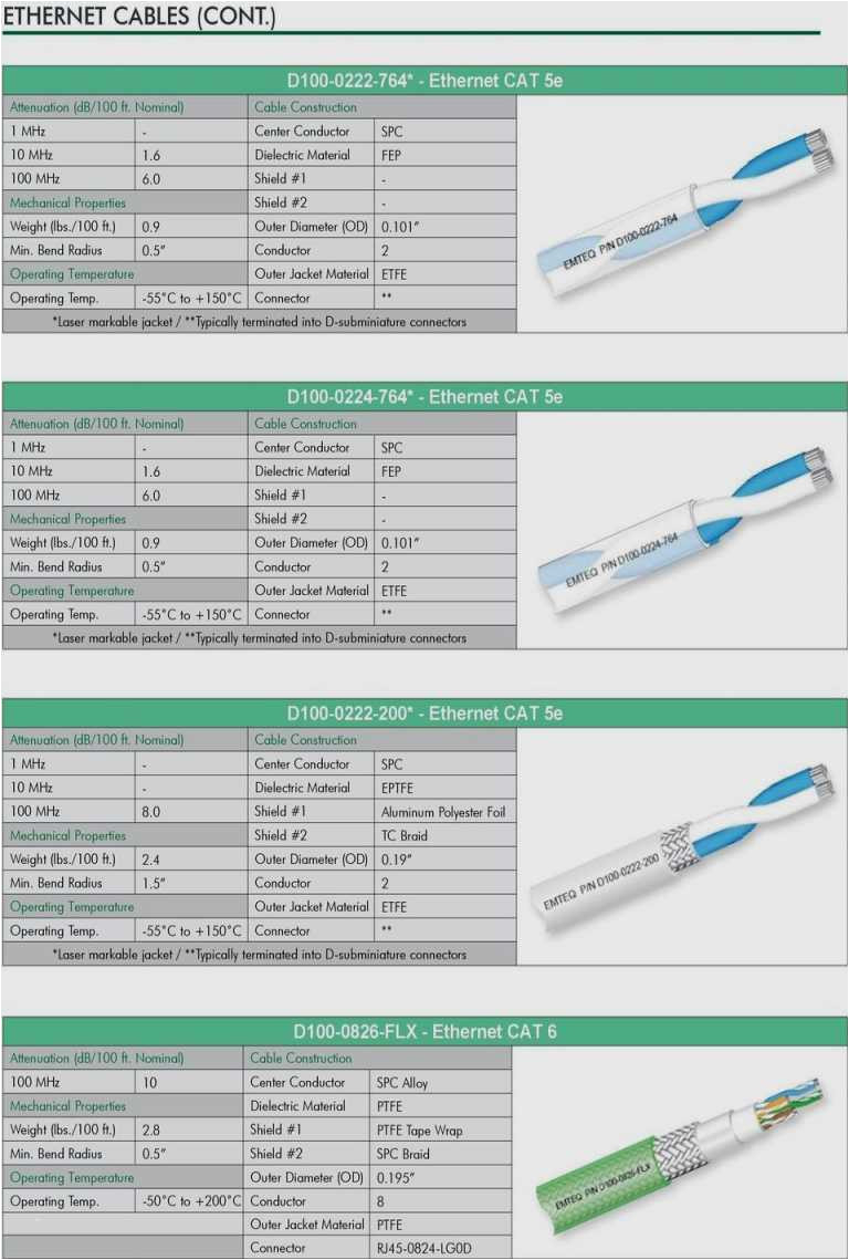 Cat6 Wire Diagram 51 Awesome Cat6 Wire Diagram Photograph Wiring Diagram Cat6 Wire Diagram 51 Awesome Cat6 Wire Diagram Photograph Wiring Diagram
