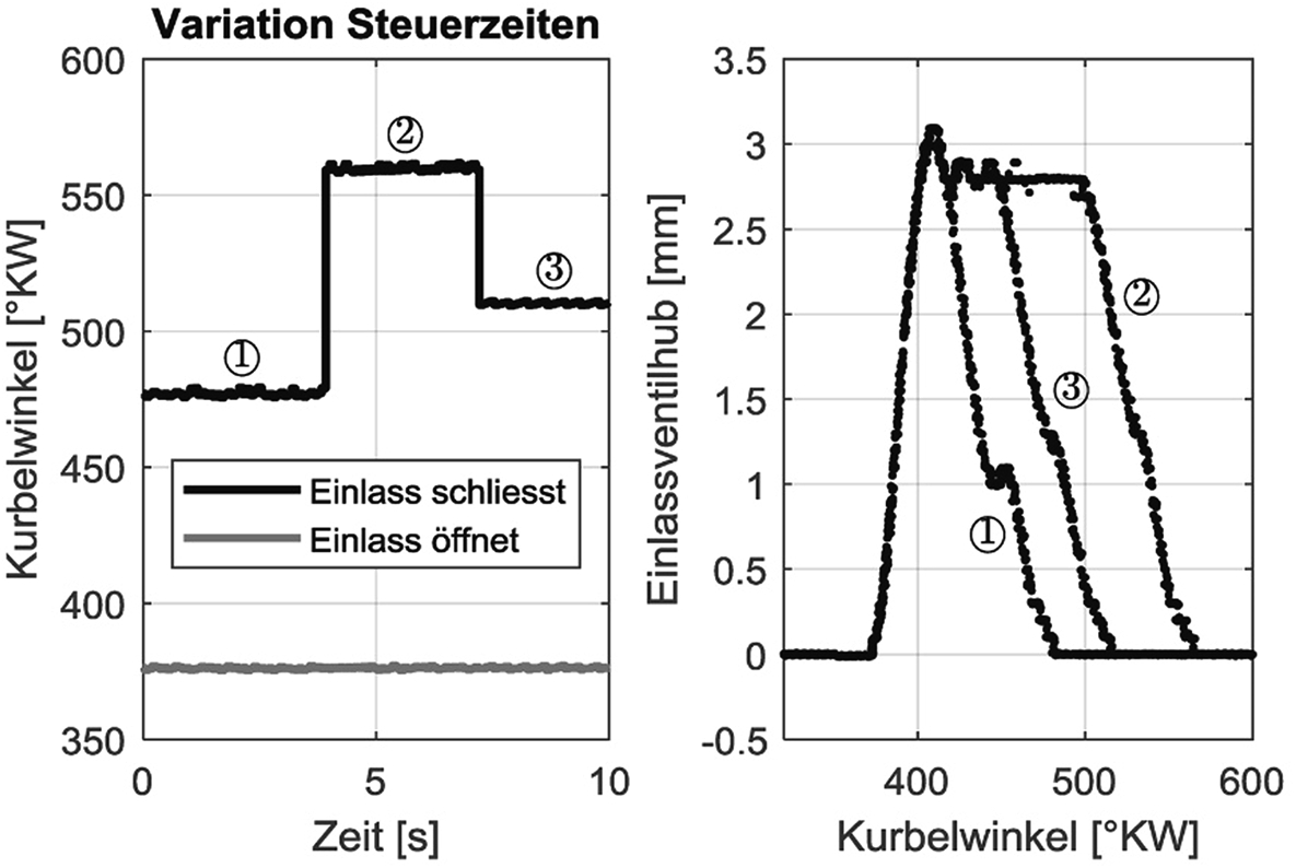 Caterham Wiring Diagram Flexwork Lastregelung Bei Einem Motor Mit Elektrohydraulischem Caterham Wiring Diagram Flexwork Lastregelung Bei Einem Motor Mit Elektrohydraulischem
