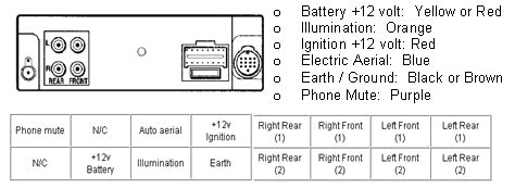 Cdc X504mp Wiring Diagram Aiwa Wiring Diagram Wiring Diagram Blog Cdc X504mp Wiring Diagram Aiwa Wiring Diagram Wiring Diagram Blog