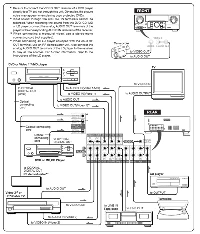 Cdc X504mp Wiring Diagram Aiwa Wiring Harness Diagram Electrical Schematic Wiring Diagram Cdc X504mp Wiring Diagram Aiwa Wiring Harness Diagram Electrical Schematic Wiring Diagram