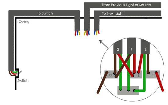 Ceiling Rose Wiring Diagram Wire System New Harmonised Cable Colours Showing Switch and Ceiling