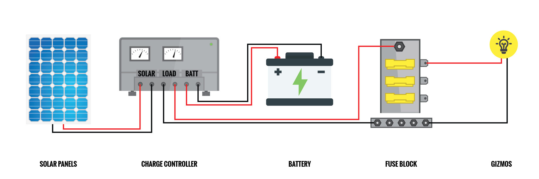 Charge Controller Wiring Diagram solar Power My Charge Controller Wiring Data Wiring Diagram Preview Charge Controller Wiring Diagram solar Power My Charge Controller Wiring Data Wiring Diagram Preview