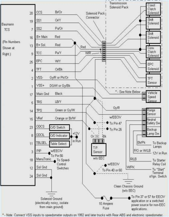 Chassis Wiring Diagram 57 Chevy Ignition Switch Wiring Diagram Wiring Diagrams