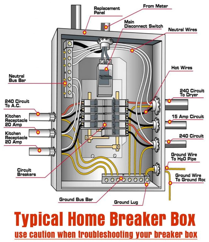 Circuit Breaker Panel Wiring Diagram Pdf Electrical Wiring Diagrams Fuse Box Wiring Diagram Pos