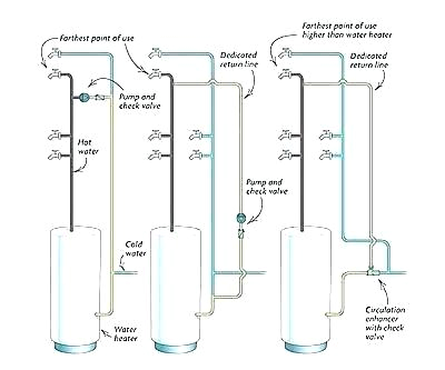 Circulating Pump Wiring Diagram Recirculating Pump Installation Diagram Beautyfashionlife Co Circulating Pump Wiring Diagram Recirculating Pump Installation Diagram Beautyfashionlife Co
