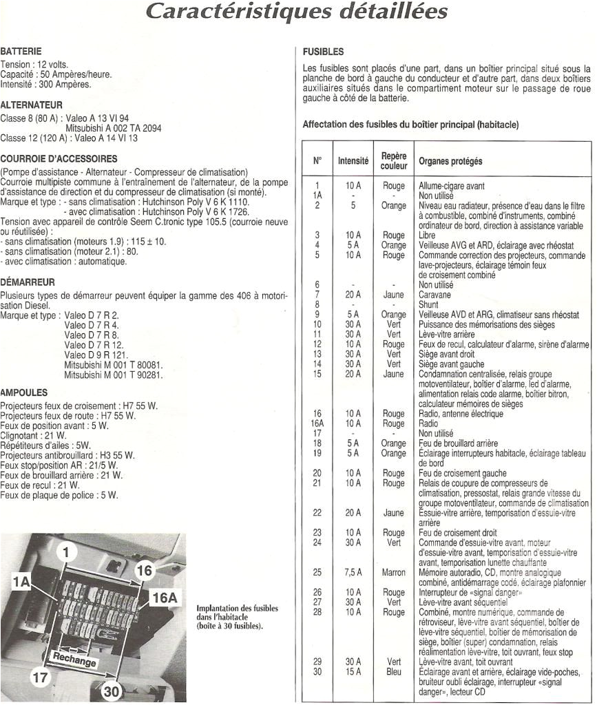 Citroen Berlingo Radio Wiring Diagram Citroen Berlingo Wiring Diagram Wiring Diagram Citroen Berlingo Radio Wiring Diagram Citroen Berlingo Wiring Diagram Wiring Diagram