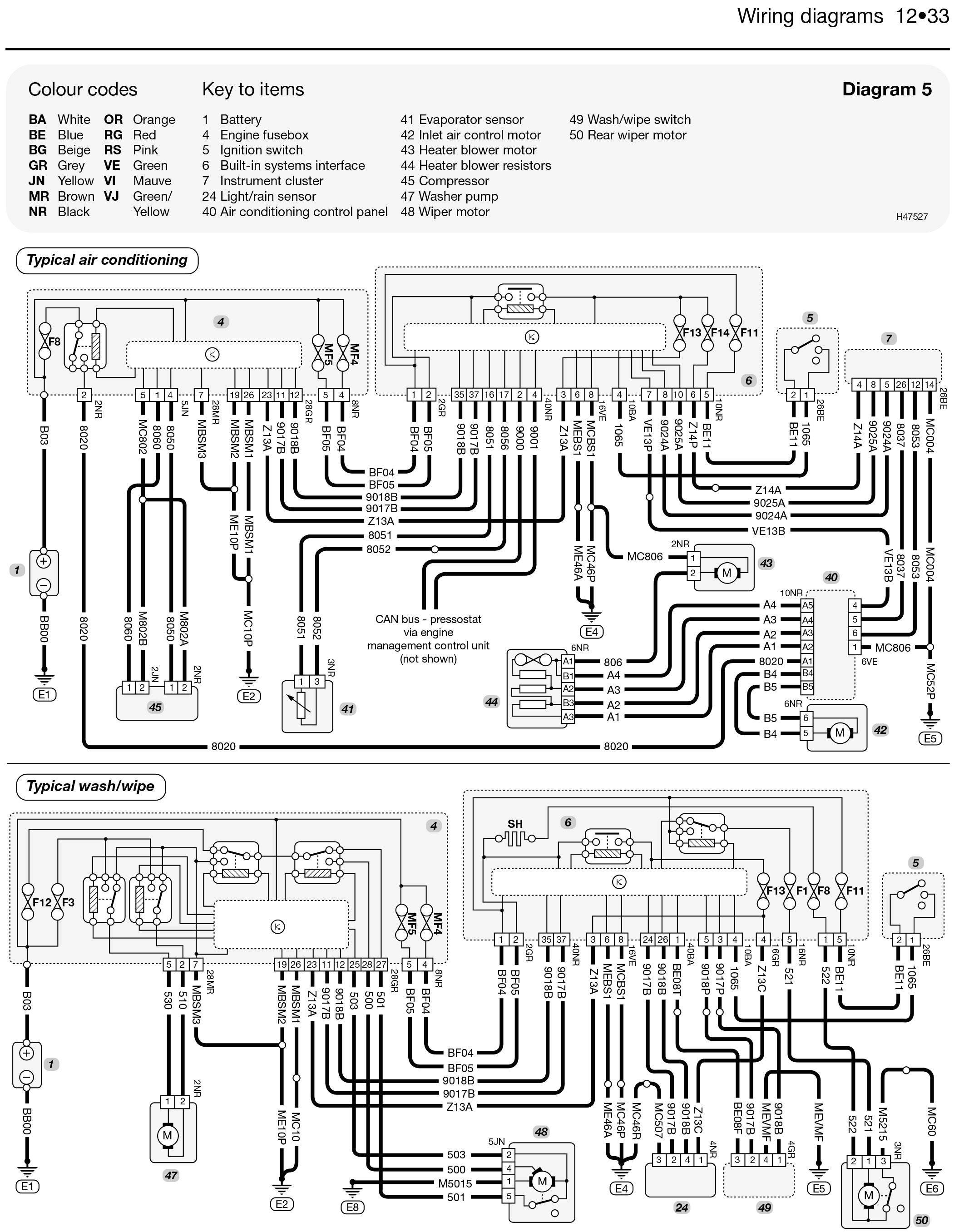 Citroen Berlingo Radio Wiring Diagram Fuse Box On A Citroen Synergie Wiring Diagram Citroen Berlingo Radio Wiring Diagram Fuse Box On A Citroen Synergie Wiring Diagram