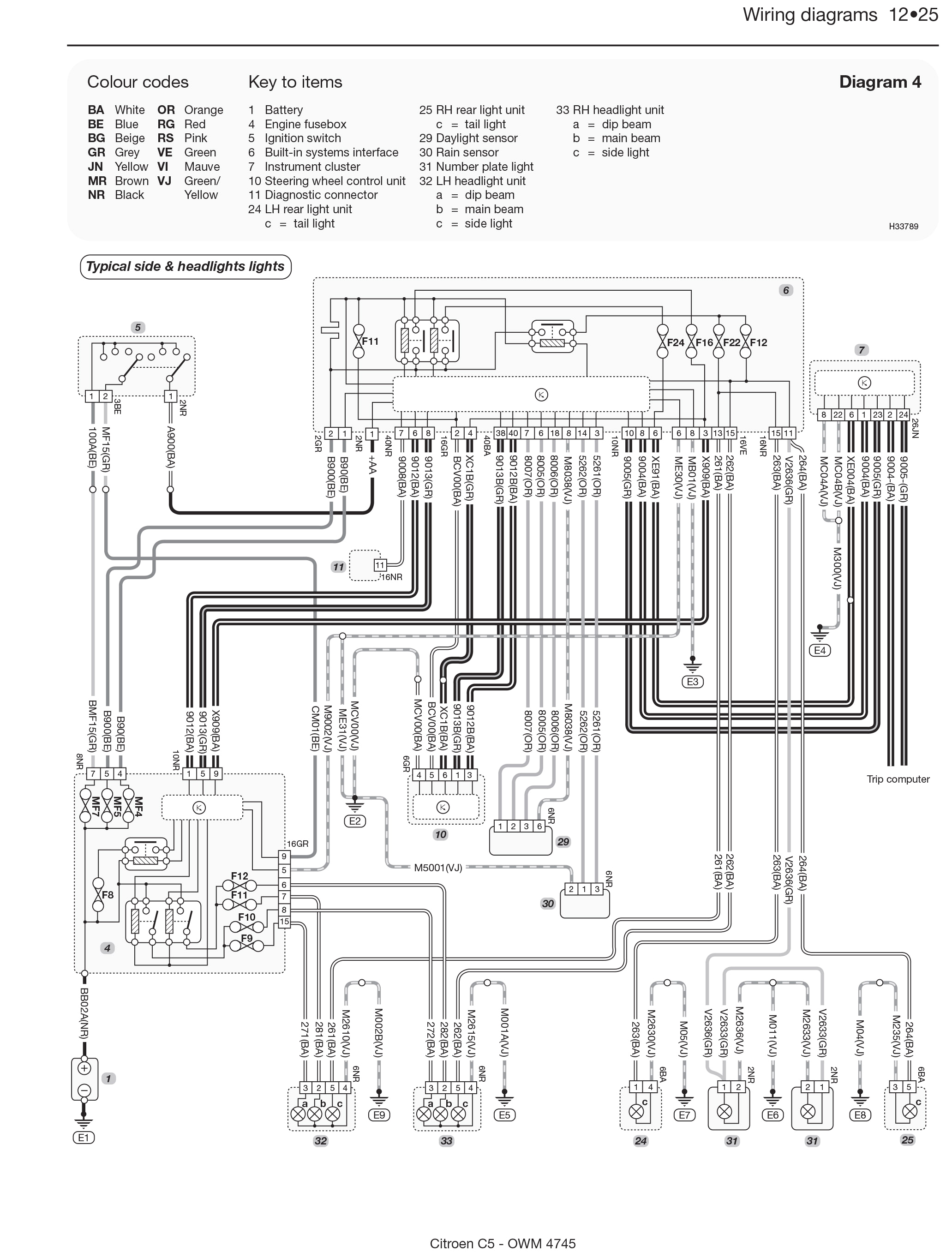Citroen C5 Wiring Diagram Citroen C5 Wiring Diagram Data Schematic Diagram Citroen C5 Wiring Diagram Citroen C5 Wiring Diagram Data Schematic Diagram