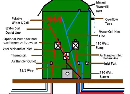Clayton Wood Furnace Wiring Diagram Hardy H2 Furnace Wiring Diagram Wiring Diagram Show Clayton Wood Furnace Wiring Diagram Hardy H2 Furnace Wiring Diagram Wiring Diagram Show