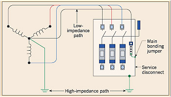 Clean Earth Wiring Diagram Bringing Grounding Down to Earth Electrical Construction