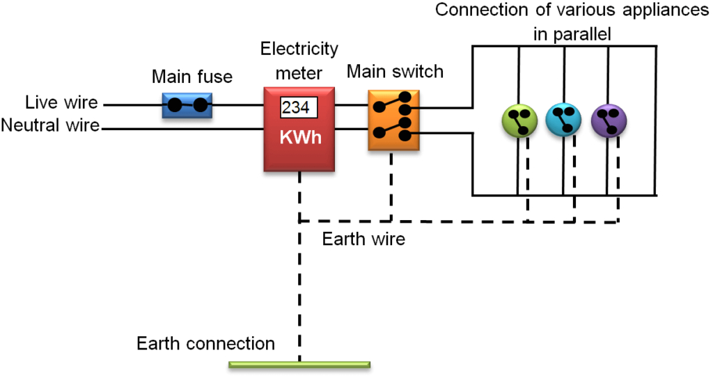 Clean Earth Wiring Diagram Domestic Electric Circuits Mechanism Safety Measures Videos Example
