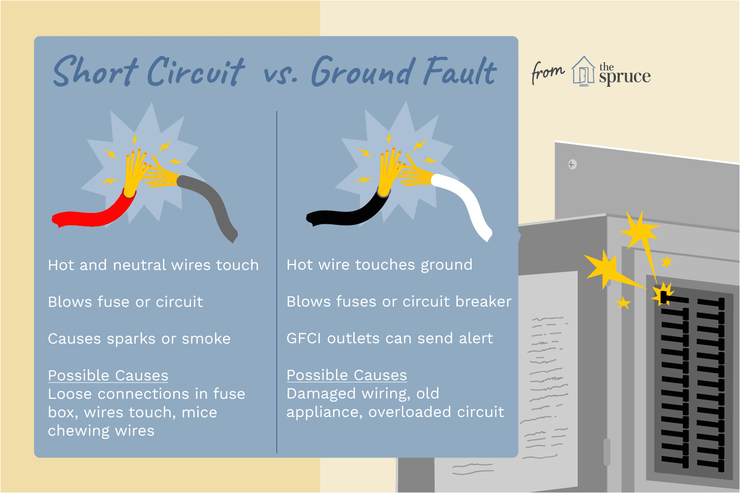 Clean Earth Wiring Diagram Short Circuit Vs Ground Fault Clean Earth Wiring Diagram Short Circuit Vs Ground Fault