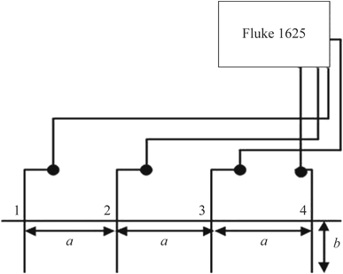 Clean Earth Wiring Diagram soil Resistivity and Ground Resistance for Dry and Wet soil Clean Earth Wiring Diagram soil Resistivity and Ground Resistance for Dry and Wet soil