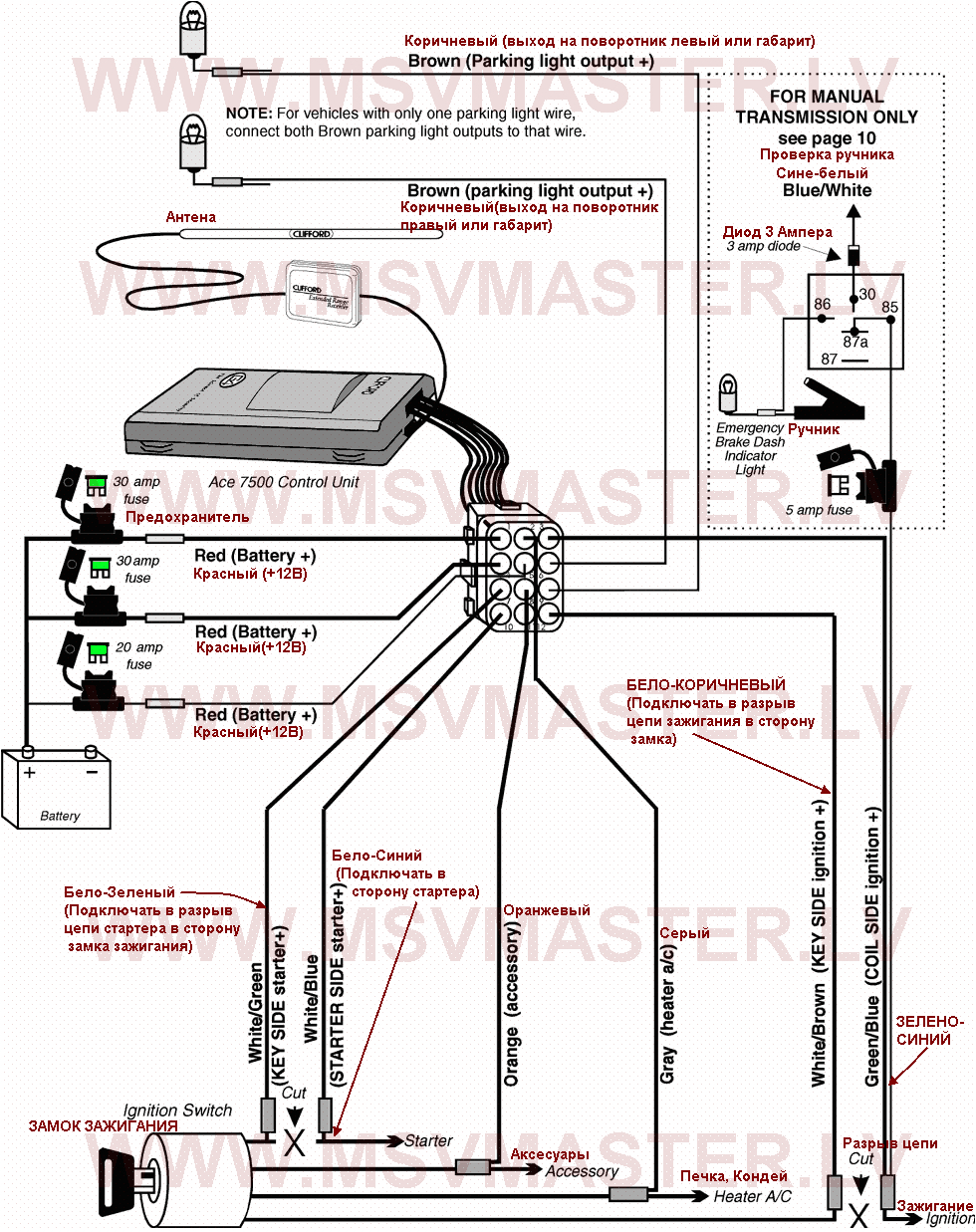 Clifford Arrow 3 Wiring Diagram Clifford Wiring Diagram Wiring Diagram