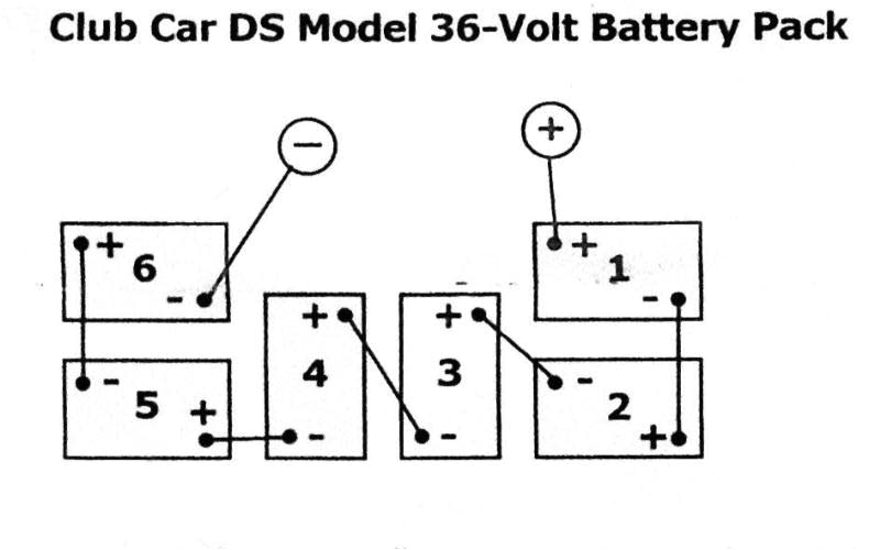 Club Car Battery Wiring Diagram 48 Volt Wiring 36 Volt Club Car Charger Wiring Diagrams Mark Club Car Battery Wiring Diagram 48 Volt Wiring 36 Volt Club Car Charger Wiring Diagrams Mark