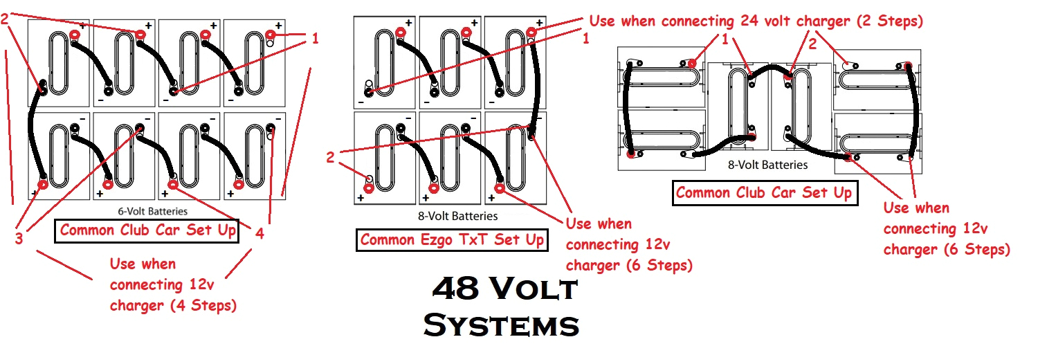 Club Car Precedent 48 Volt Battery Wiring Diagram 8 Volt Ez Go Txt Wiring Diagram Wiring Diagram Database Blog Club Car Precedent 48 Volt Battery Wiring Diagram 8 Volt Ez Go Txt Wiring Diagram Wiring Diagram Database Blog