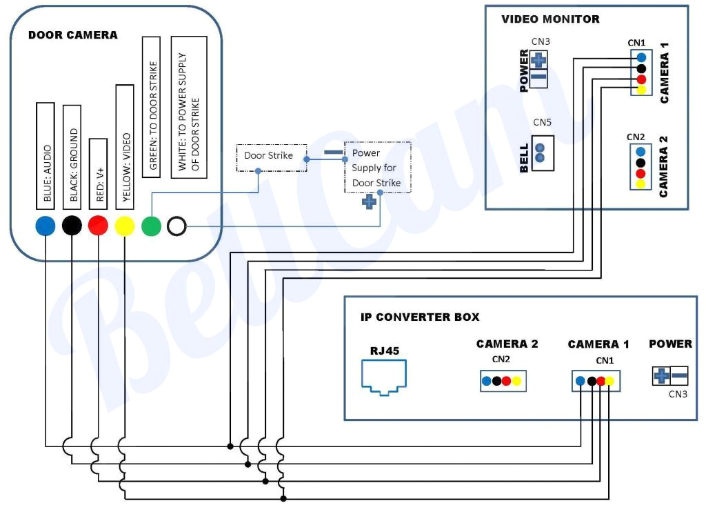 Cmos Camera Wiring Diagram Ccd Camera Wiring Diagram Wiring Diagram Cmos Camera Wiring Diagram Ccd Camera Wiring Diagram Wiring Diagram