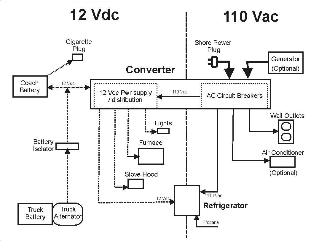 Coachmen Wiring Diagrams Vintage Rv Wiring Diagram Blog Wiring Diagram Coachmen Wiring Diagrams Vintage Rv Wiring Diagram Blog Wiring Diagram