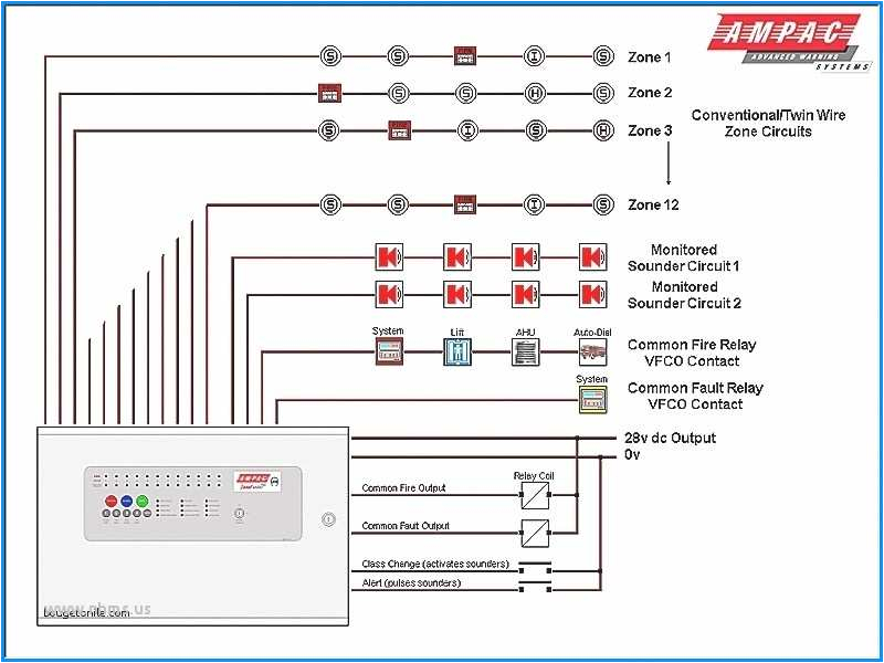 Control and Relay Panel Wiring Diagram Pdf Fire Panel Wiring Diagram Wiring Diagram Page Control and Relay Panel Wiring Diagram Pdf Fire Panel Wiring Diagram Wiring Diagram Page