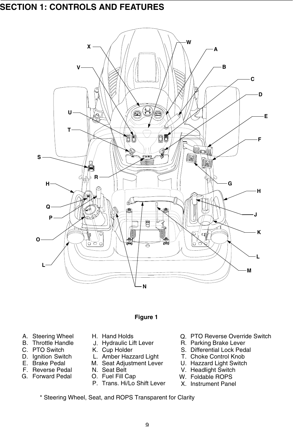 Cub Cadet 5252 Wiring Diagram Cub Cadet Series 5000 5252 Users Manual Frt Cvr Rev5 05 Cub Cadet 5252 Wiring Diagram Cub Cadet Series 5000 5252 Users Manual Frt Cvr Rev5 05