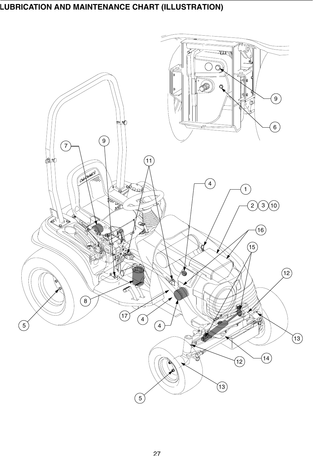 Cub Cadet 5252 Wiring Diagram Cub Cadet Series 5000 5252 Users Manual Frt Cvr Rev5 05 Cub Cadet 5252 Wiring Diagram Cub Cadet Series 5000 5252 Users Manual Frt Cvr Rev5 05