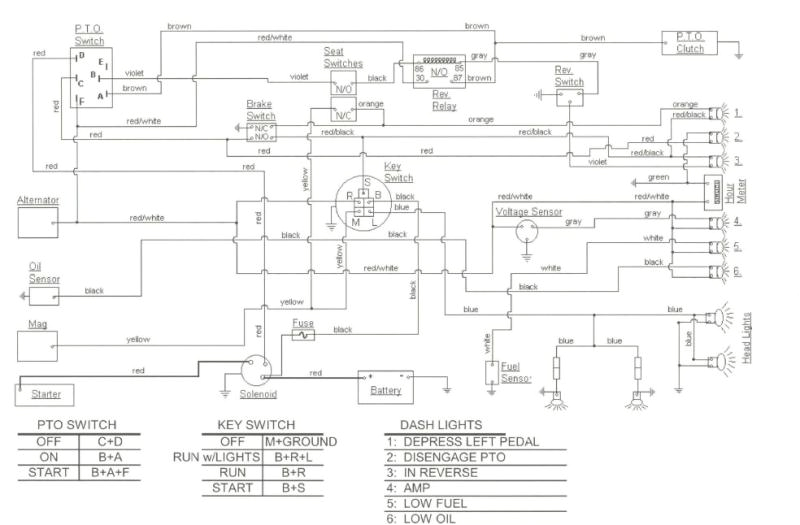 Cub Cadet Wiring Harness Diagram Ih 1486 Wiring Diagram Wiring Diagram
