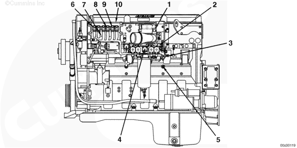 Cummins isx15 Ecm Wiring Diagram Cummins isx Sensor Location Diagram Lovely Egr Systems Ponents
