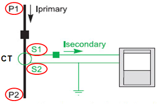 Current Transformer Wiring Diagram Current Transformer Ct Types Installation Characteristic Current Transformer Wiring Diagram Current Transformer Ct Types Installation Characteristic