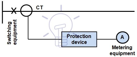 Current Transformer Wiring Diagram Current Transformer Ct Types Installation Characteristic