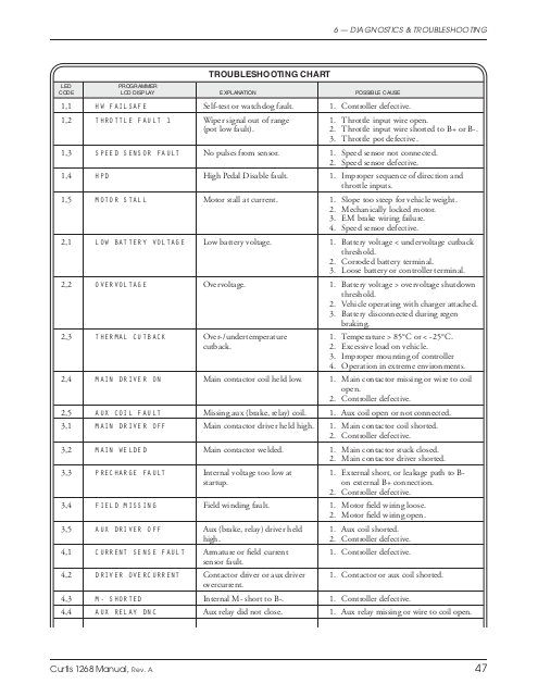 Curtis 1268 Controller Wiring Diagram 6 Diagnostics Troub