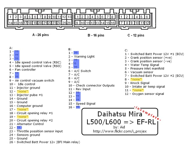 Daihatsu Ej Ve Ecu Wiring Diagram Daihatsu Engine Wiring Diagram Blog Wiring Diagram Daihatsu Ej Ve Ecu Wiring Diagram Daihatsu Engine Wiring Diagram Blog Wiring Diagram