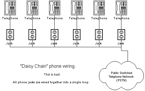 Daisy Chain Electrical Wiring Diagram Daisy Chain Wiring Wiring Diagram Files Daisy Chain Electrical Wiring Diagram Daisy Chain Wiring Wiring Diagram Files