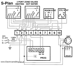 Danfoss S Plan Wiring Diagram 2 Port Valve Wiring Diagram Wiring Diagram
