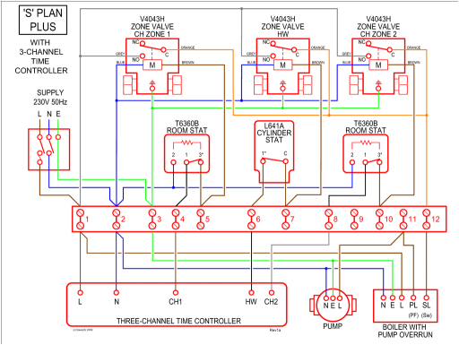 Danfoss S Plan Wiring Diagram Central Heating Controls and Zoning Diywiki