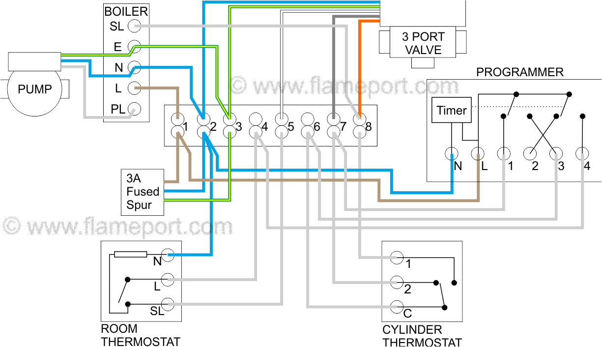 Danfoss Underfloor Heating Wiring Diagram Danfoss Underfloor Heating Wiring Centre Diagram Online Wiring Diagram Danfoss Underfloor Heating Wiring Diagram Danfoss Underfloor Heating Wiring Centre Diagram Online Wiring Diagram