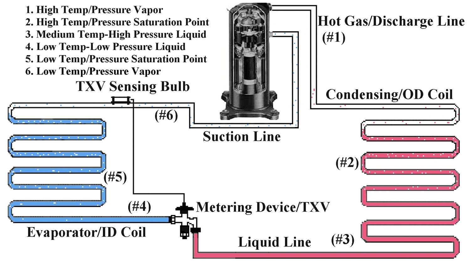 Dectron Wiring Diagram Discharge Temperature as Part Of A Diagnostic York Central Tech Talk Dectron Wiring Diagram Discharge Temperature as Part Of A Diagnostic York Central Tech Talk