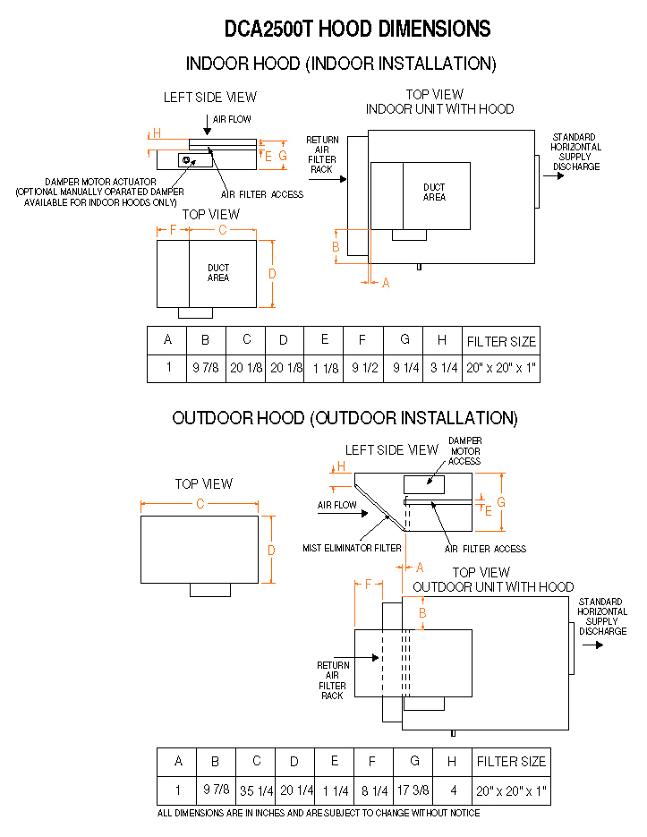 Dectron Wiring Diagram Model Dca2500t Non Water Heating assist Dehumidifier On Dectron Wiring Diagram Model Dca2500t Non Water Heating assist Dehumidifier On