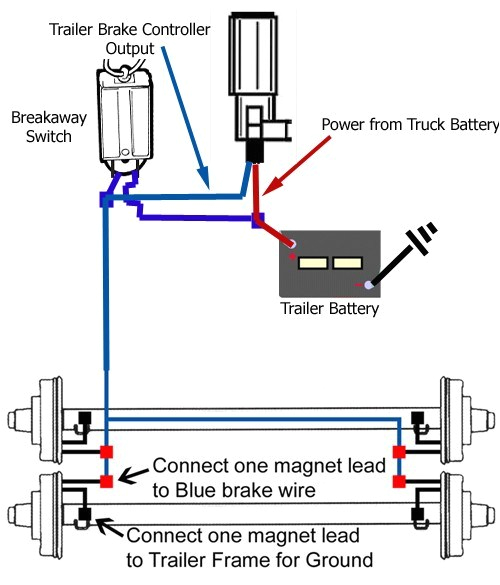 Dexter Electric Over Hydraulic Wiring Diagram Dexter Electric Brake Wiring Diagram Phimuokstate Tk